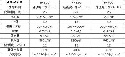 裝修送健康-萬磊硅藻泥來幫忙