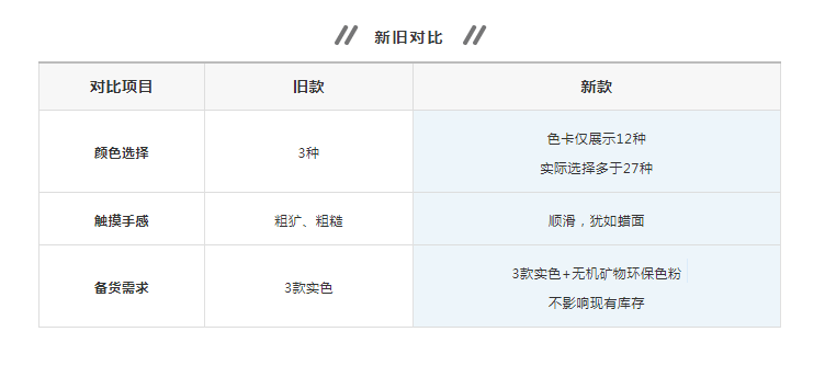 萬磊清水混泥土解鎖9大色系，舒適耐看更易上手